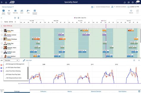 hubworks login|Employee Scheduling and Shift Planning .